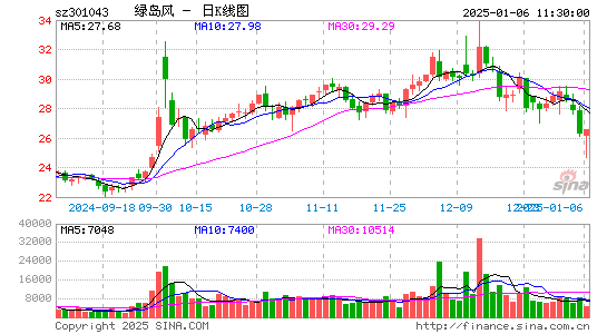 绿岛风