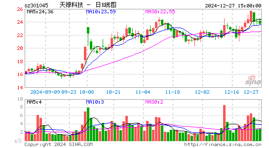 天禄科技