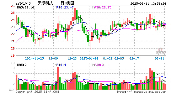 天禄科技