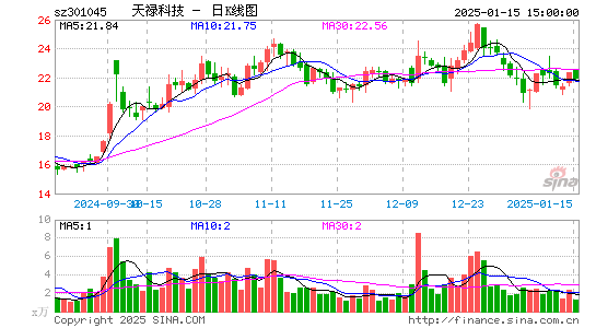 天禄科技