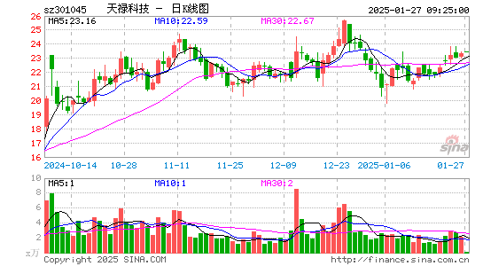 天禄科技