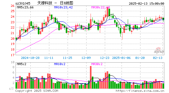 天禄科技