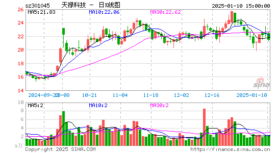 天禄科技