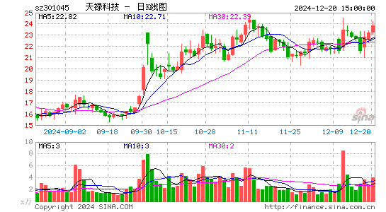 天禄科技