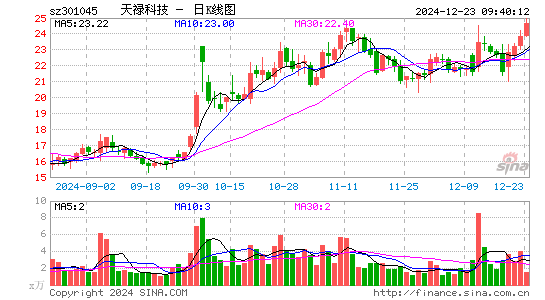 天禄科技