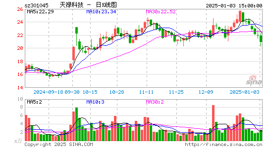 天禄科技