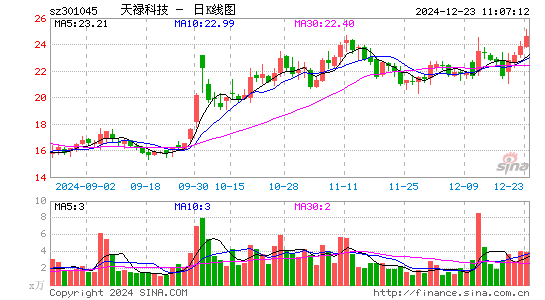 天禄科技