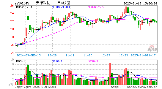 天禄科技