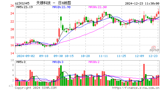 天禄科技