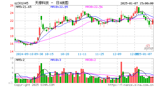 天禄科技