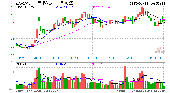 天禄科技