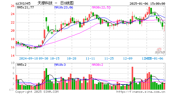 天禄科技