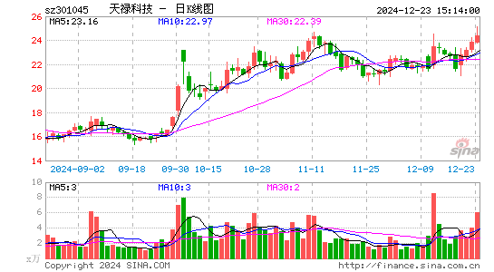 天禄科技