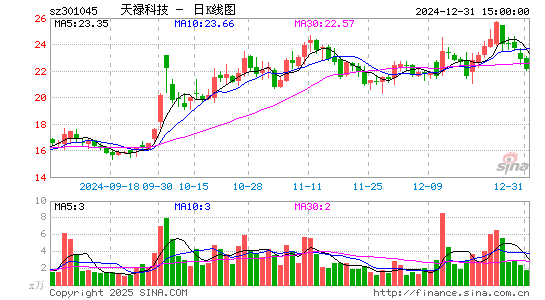 天禄科技