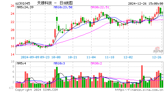 天禄科技