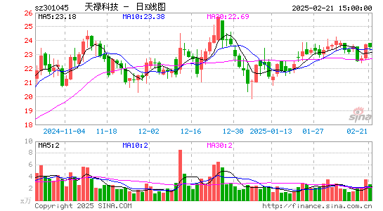 天禄科技