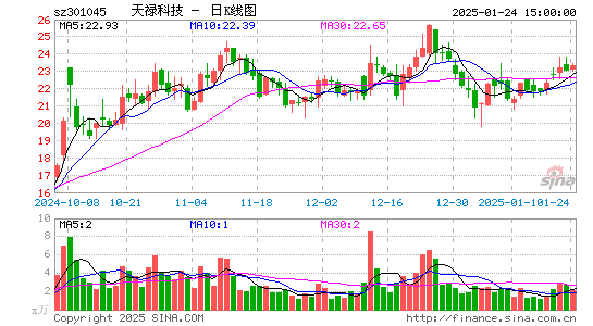 天禄科技