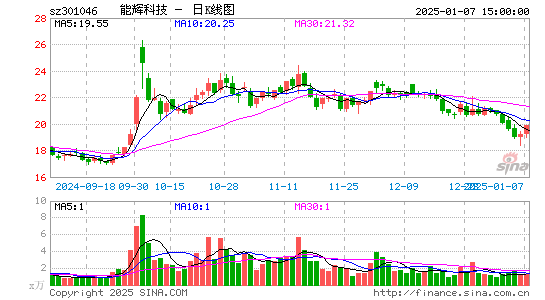 能辉科技