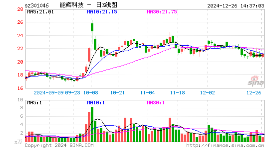 能辉科技