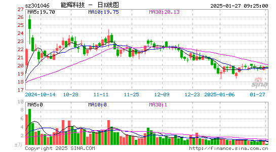 能辉科技