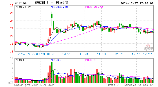 能辉科技