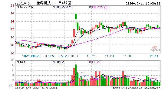 能辉科技