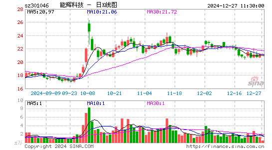 能辉科技