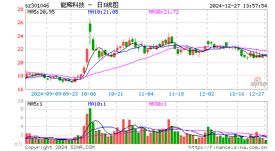 能辉科技