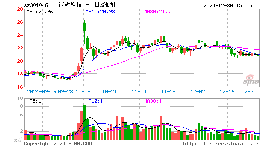 能辉科技