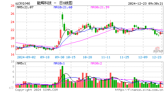 能辉科技