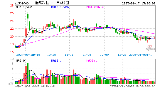 能辉科技