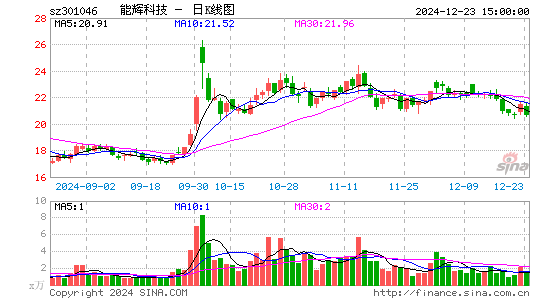 能辉科技