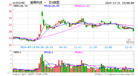 能辉科技