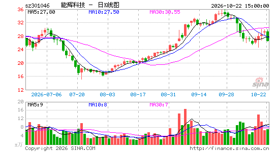 �ܻԿƼ�