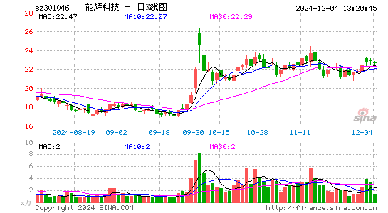 能辉科技