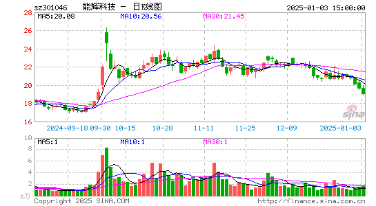 能辉科技