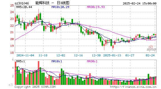 能辉科技