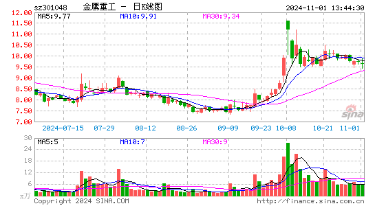 金鹰重工