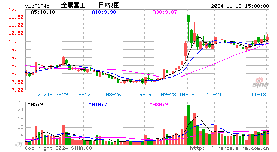 金鹰重工