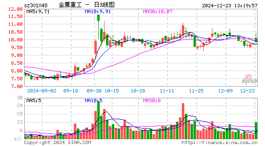 金鹰重工