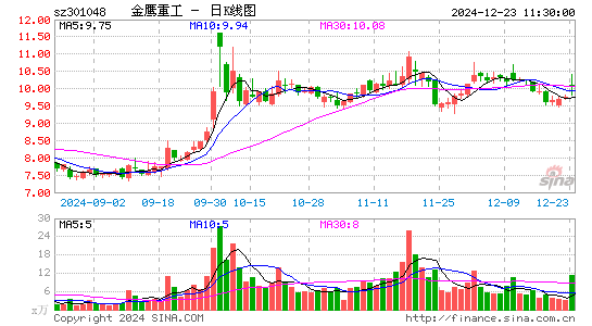 金鹰重工