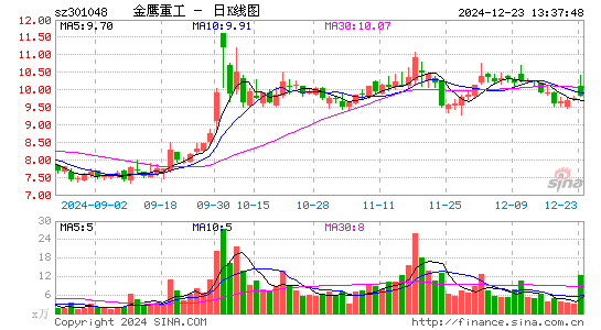 金鹰重工