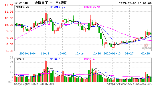 金鹰重工