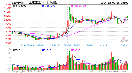 金鹰重工