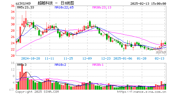 超越科技