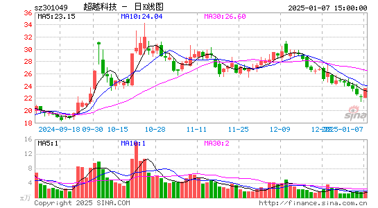 超越科技