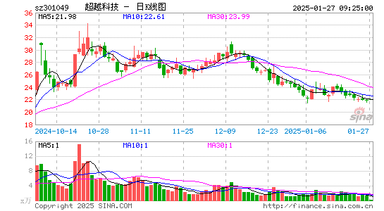 超越科技