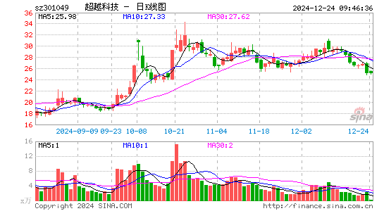 超越科技