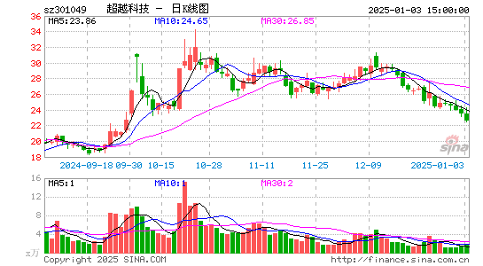 超越科技