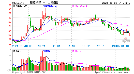 超越科技